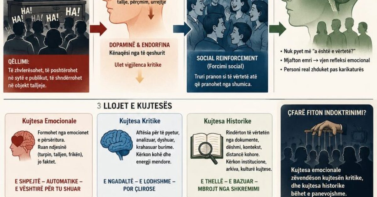 Çfarë fsheh qeshja kolektive? E vërteta që nuk dëgjohet